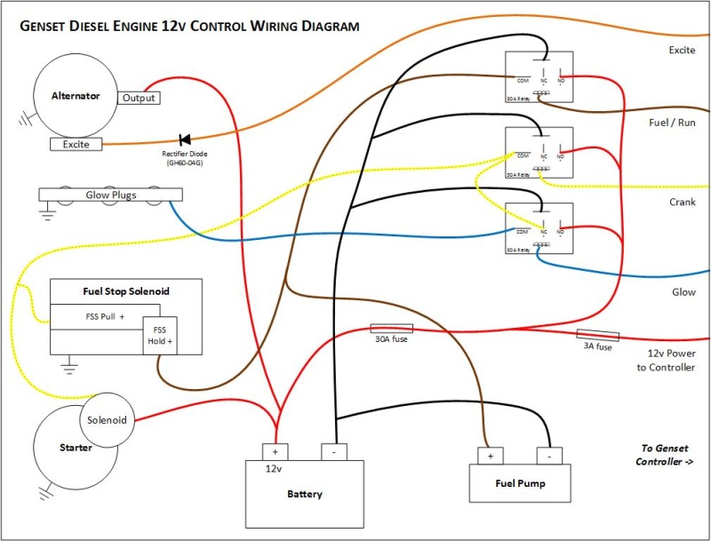 Genset 12v Control Wiring